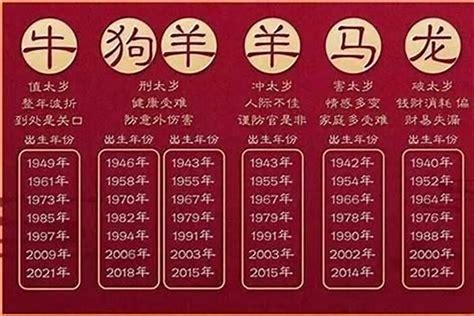 己酉年生肖|今年民國幾年2024？今年是什麼生肖？西元民國生肖對照表（完。